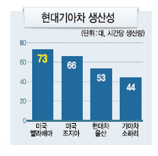 앞이 안보이는 경제…‘춘투’ 먹구름까지