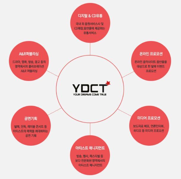 “음원유통사 YDCT 피해자 찾습니다”…17일 2차 대책 회의 개최