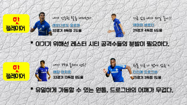 이 경기 주목해야할 핫 플레이어 ⓒ 그래픽 = 박철민