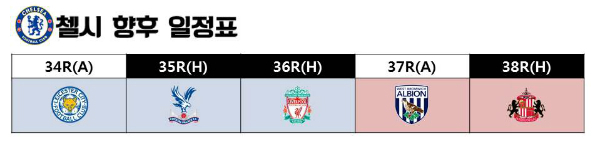 첼시 잔여 경기 일정 ⓒ그래픽 = 박철민