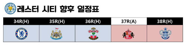 레스터시티 잔여 경기 일정 ⓒ 그래픽 = 박철민