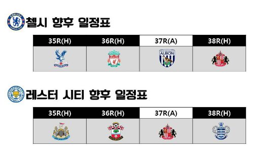 [첼시와 레스터 시티의 향후 일정표 ⓒ 그래픽 = 박철민]