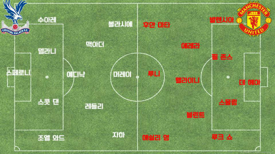 [맨유와 크리스탈팰리스의 선발명단 ⓒ그래픽=박철민]