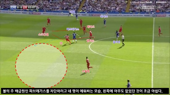 파브레가스를 원천봉쇄하려던 리버풀 ⓒ스카이스포츠 방송 캡처