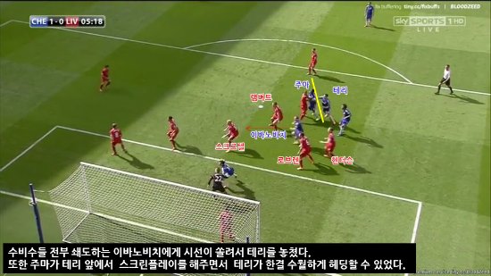 선제골을 터뜨린 존 테리 ⓒSkySPORTS 방송 캡처