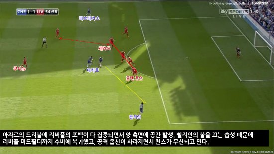 ⓒSkySPORTS 방송 캡처