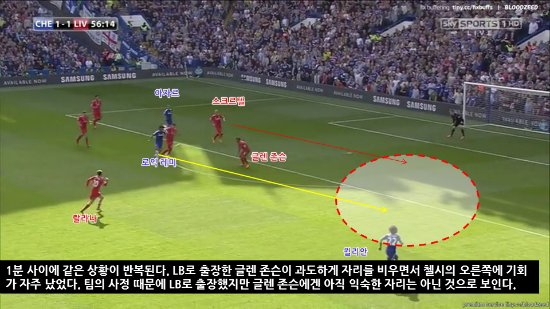 ⓒSkySPORTS 방송 캡처