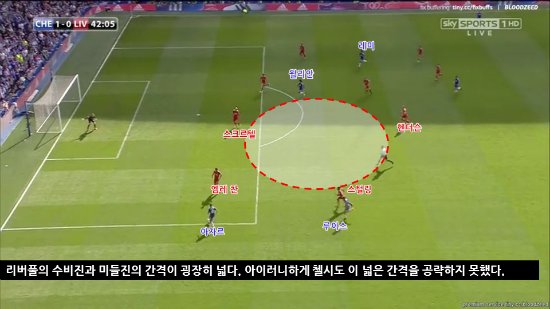 수비진과 미드필더진 사이의 간격이 넓었던 리버풀 ⓒSkySPORTS 방송 캡처