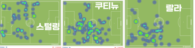 리버풀 2선 공격수들의 히트맵 ⓒSquawka.com