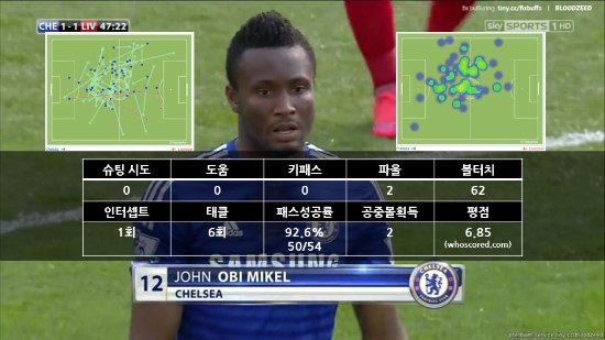 미켈의 이번 경기 기록 ⓒSkySPORTS 방송 캡처, Squawka.com