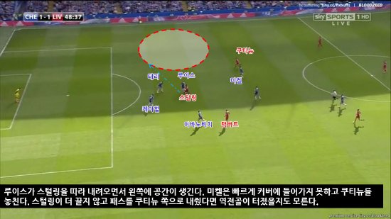 ⓒSkySPORTS 방송 캡처