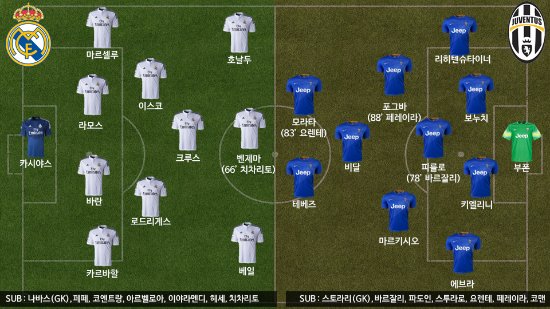 양 팀의 출전선수 명단 ⓒ그래픽=박철민