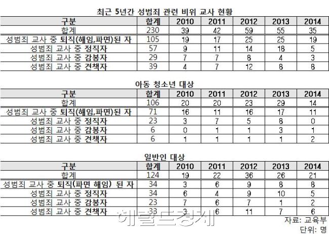 15일 스승의 날을 앞두고 한 학교에서 선생님과 학생들이 즐거운 시간을 보내고 있다. 사진은 기사내용과 무관. [헤럴드경제DB사진]