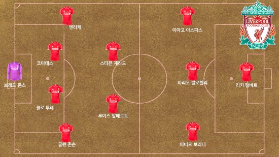 올 여름 리버풀을 떠날 것으로 보이는 선수 베스트 11 ⓒ그래픽=박철민