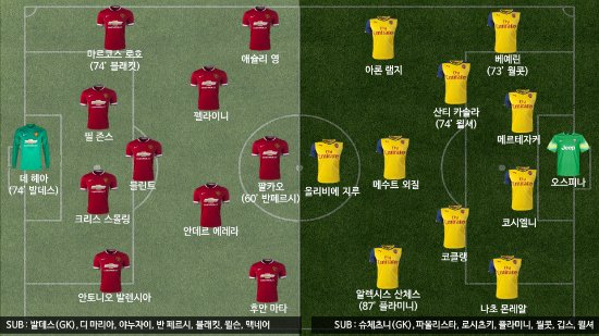 양팀 경기 출전 선수 명단 ⓒ그래픽=박철민