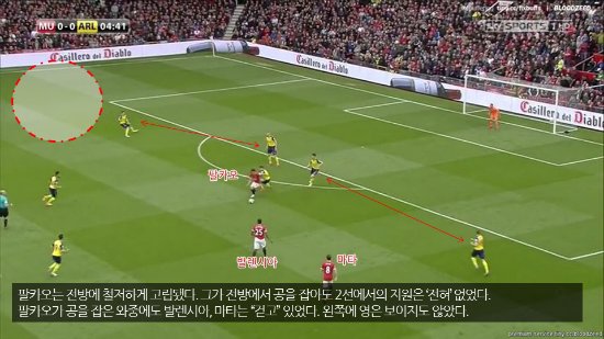 2선 지원 없이 전방에 고립된 팔카오 ⓒSkySports 방송 캡처