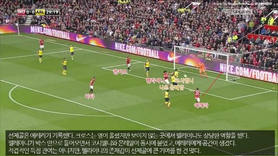 에레라의 선제골엔 펠라이니의 보이지 않는 공헌이 있었다. ⓒSkySports 방송 캡처