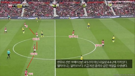4-4-2와 4-5-1을 번갈아 사용한 맨유 ⓒSkySports 방송 캡처