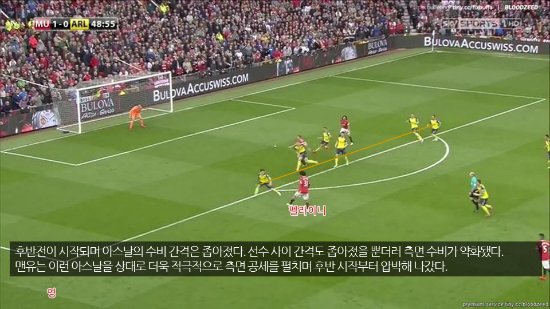 후반전에 중앙 밀집 수비를 보인 아스날ⓒSkySports 방송 캡처