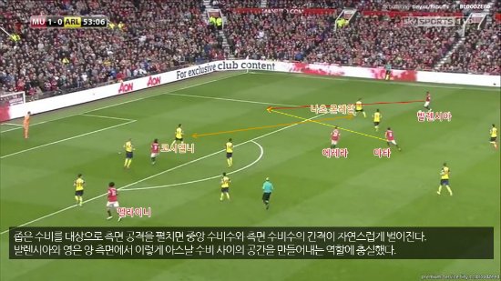 이에 맞서 측면을 적극적으로 더 공략한 맨유 ⓒSkySports 방송 캡처