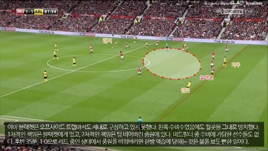 이미 이때부터 블랙켓은 실점의 빌미를 제공하고 있었다. ⓒSkySports 방송 캡처