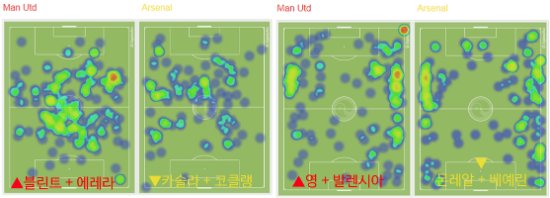 중원과 측면에선 맨유가 아스날보다 우세했다. ⓒSquawka.com
