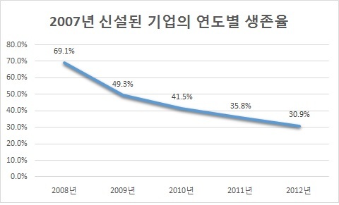 (사진 추가/20일자 콘텐츠) 100년 長壽기업, 롱런의 비결은?