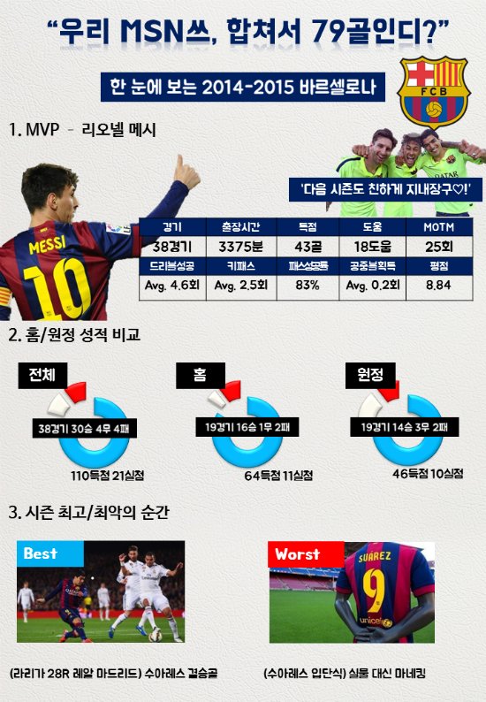 우리 MSN쓰? 79골인디? ⓒ그래픽=박철민