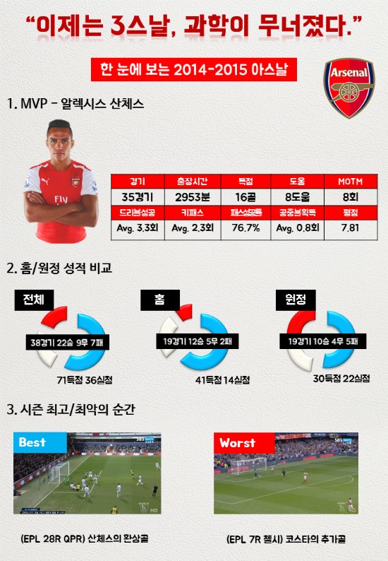 과학이 무너졌다