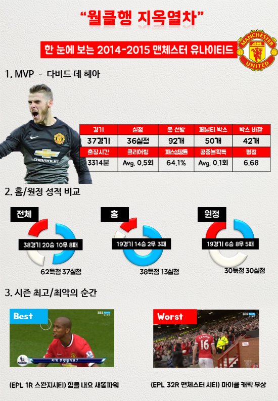 데 헤아는 이 열차를 타고 강제 레벨업에 성공했다.