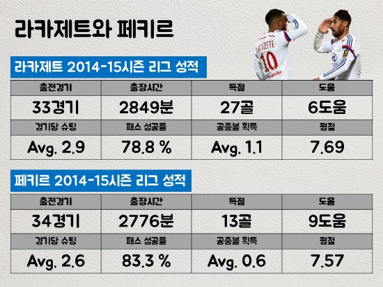 누가 올 여름 에미레이츠 스타디움에 입성할까? ⓒ그래픽=박철민