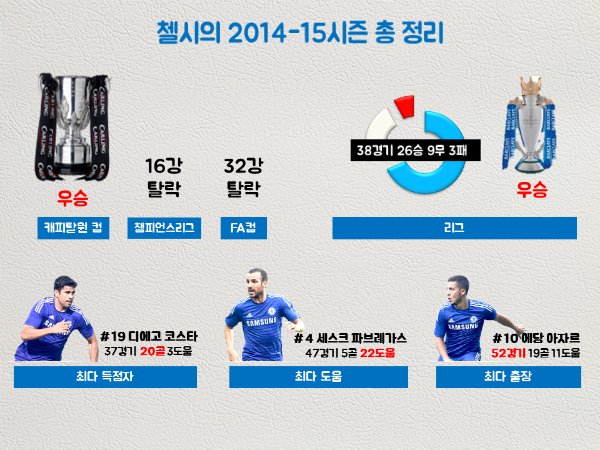 첼시는 올 시즌 2관왕을 달성했다. ⓒ그래픽=박철민