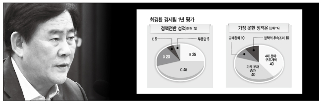 <최경환 경제팀 1년 성과와 과제>구조개혁·경기부양 ‘未完’…실종된 ‘뚝심의 리더십’ 회복 절실