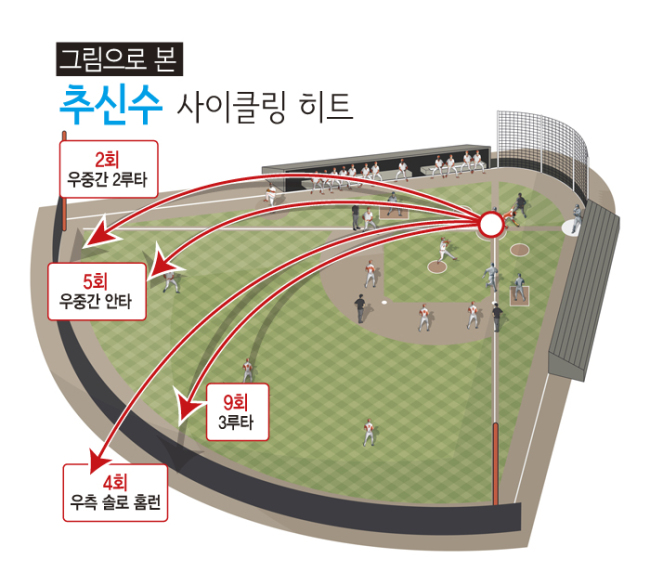 그래픽 디자인=박지영
