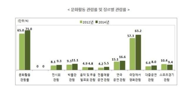 (2면 이슈앤데이타) 서울시민 여가 희망은 ‘방콕’…현실은 ‘방에 콕’