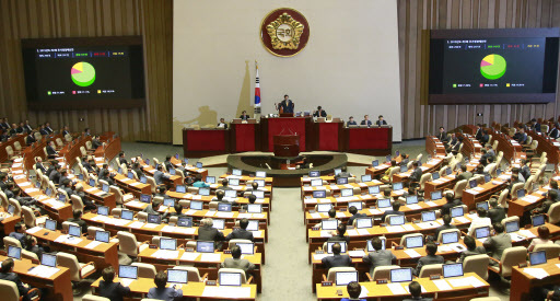 The National Assembly's main hall, Friday. (Yonhap)