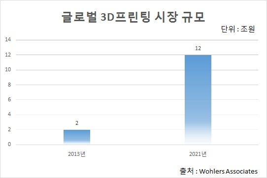 (3D프린팅 기획/1면 콘)3D프린터, ‘창조경제’를 프린팅하다