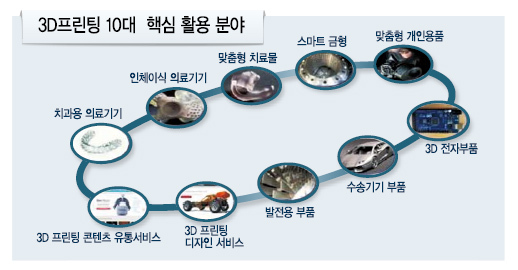 3D프린팅이 창조경제 마중물…정부 ‘십년대계’ 인프라 시동