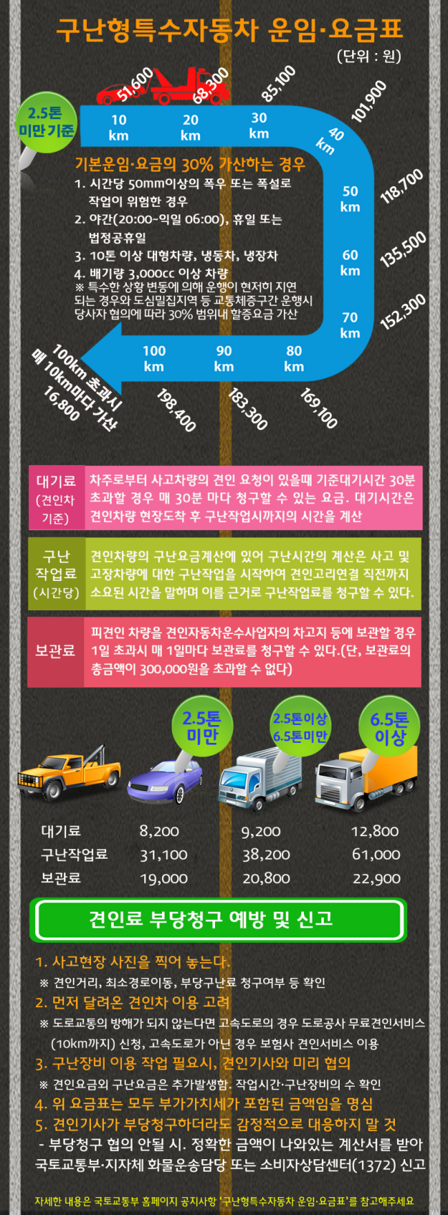 [사진제공=경찰청]