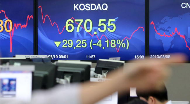 An eletronic board at Korea Exchange Bank in Seoul shows the plunge of KOSDAQ on Wednesday. The tech-heavy bourse dropped by 4.18 percent to 670.55.  (Yonhap)
