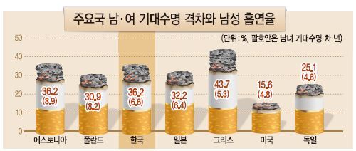 [자료=OECD]