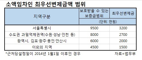 (25일자) 임대시장 파이 늘리는 원룸·도생 이점 놓치면 낭패