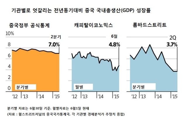 중국 쇼크, 글로벌 금융위기로 번질 가능성은