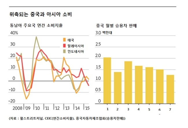 중국 쇼크, 글로벌 금융위기로 번질 가능성은