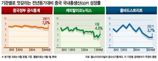 “중국발 쇼크글로벌 실물경제 장기침체 부를것