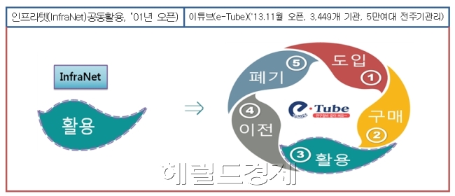 ［자료제공=헤럴드경제DB］