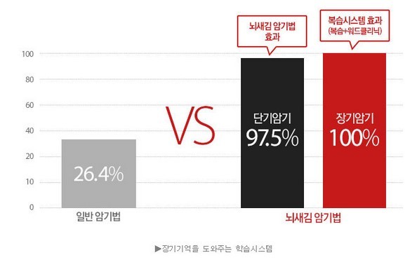 “영어” 하루 30분으로 미국인 되는 법..놀랍네!