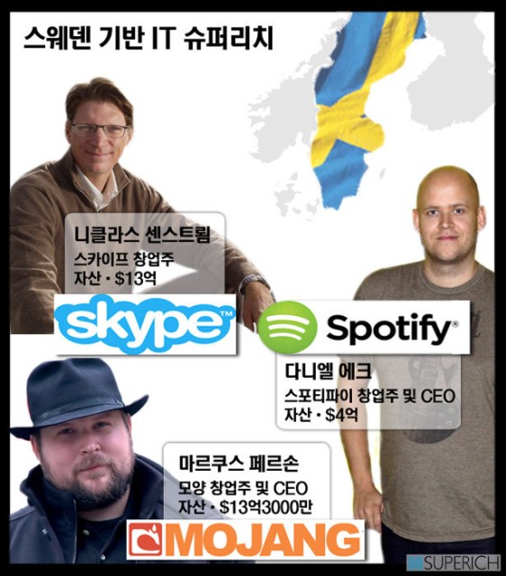 [슈퍼리치] 떠오르는  IT 부자 양성소 스웨덴, 스톡홀롬에는 뭔가 특별한 것이 있다