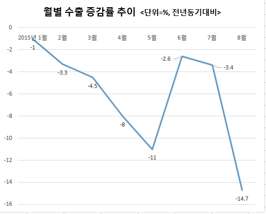 한국 수출, 선진국보다 신흥국 경기회복 모멘텀에 달렸다