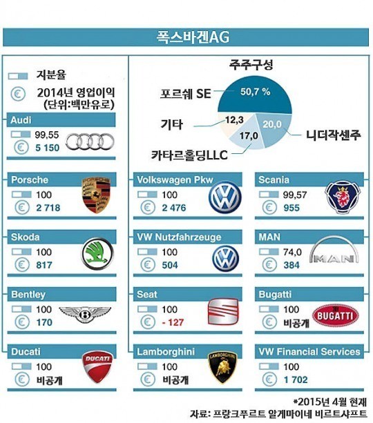 [천예선 기자의 Car톡!]‘최악위기’ 폭스바겐, 자동차 제국은 어떻게 완성됐나
